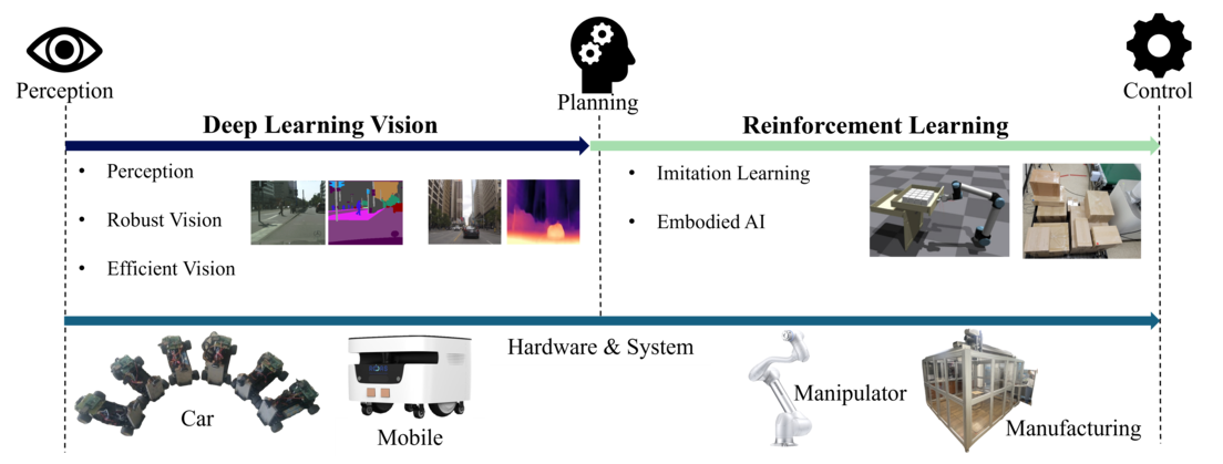 RILS Lab