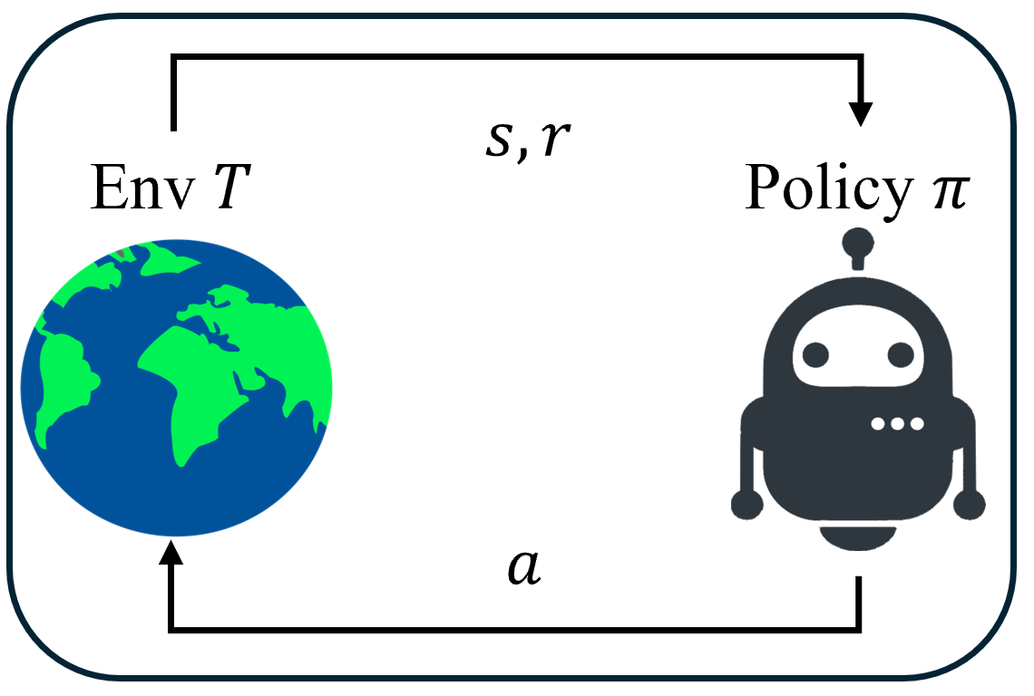 Imitation Learning